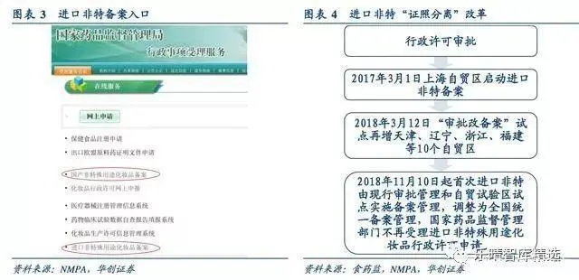 化妆品代购便宜吗_化妆品代购是不是正品_化妆品代购