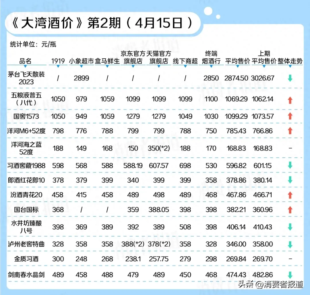 飞天茅台53度批发多少钱一件_飞天茅台批发价_飞天茅台的批发价格