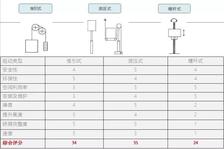 电梯家用别墅图片大全_家用电梯别墅_家用电梯别墅电梯