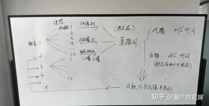 创业找项目_怎样创业找项目_创业找项目的平台