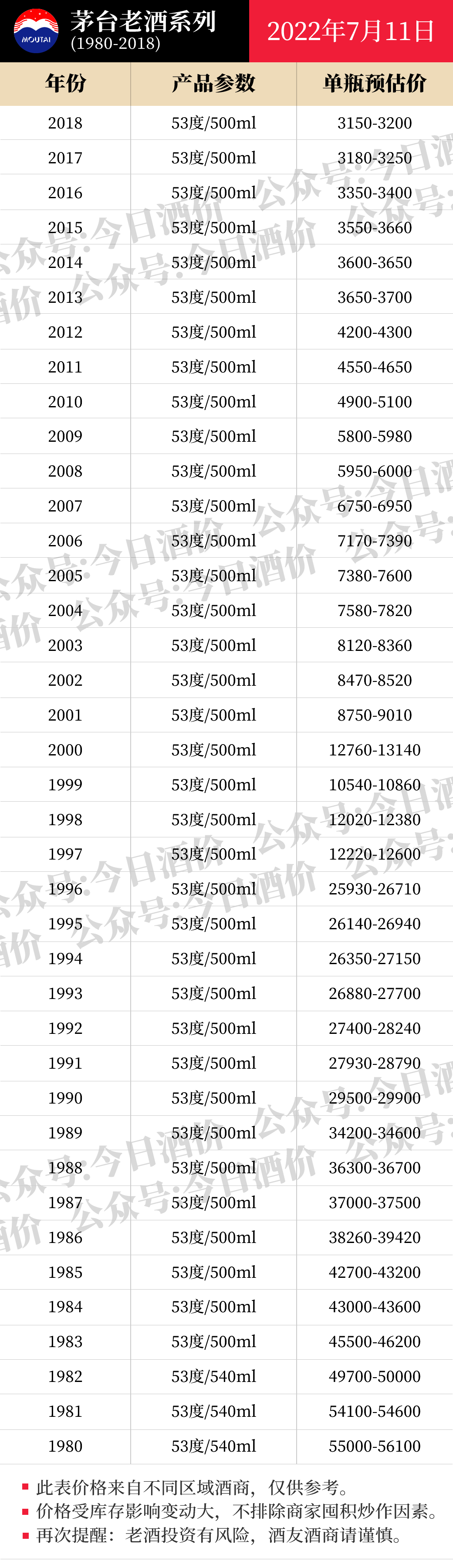 批发五粮液一瓶赚多少_五粮液批发_批发五粮液多少钱