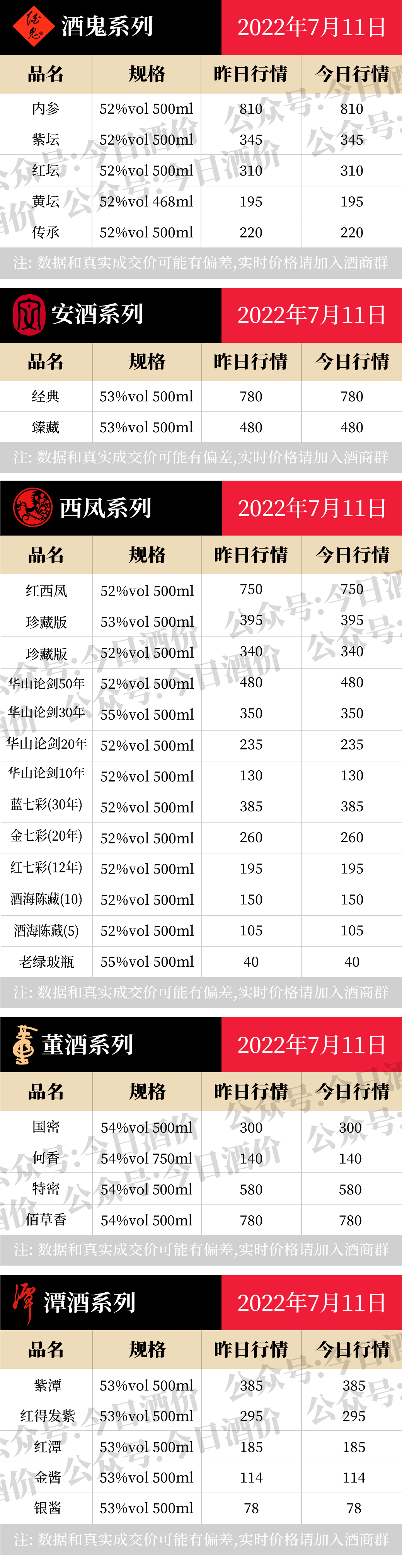 批发五粮液多少钱_五粮液批发_批发五粮液一瓶赚多少