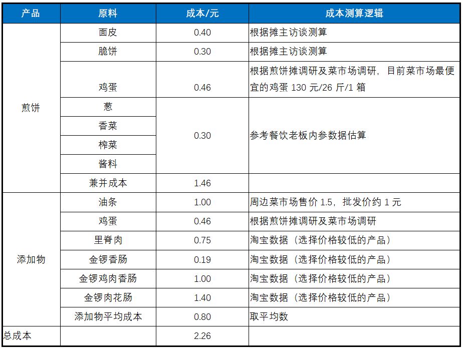 餐饮创业项目_餐饮创业励志文案_餐饮创业