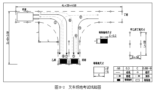 考叉车证实际操作流程_叉车证考试_考叉车证考试流程