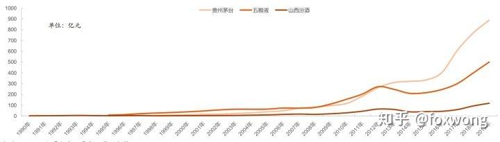 飞天茅台批发价_飞天茅台的批发价格_飞天茅台53度批发多少钱一件