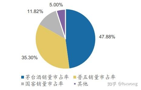 飞天茅台批发价_飞天茅台的批发价格_飞天茅台53度批发多少钱一件