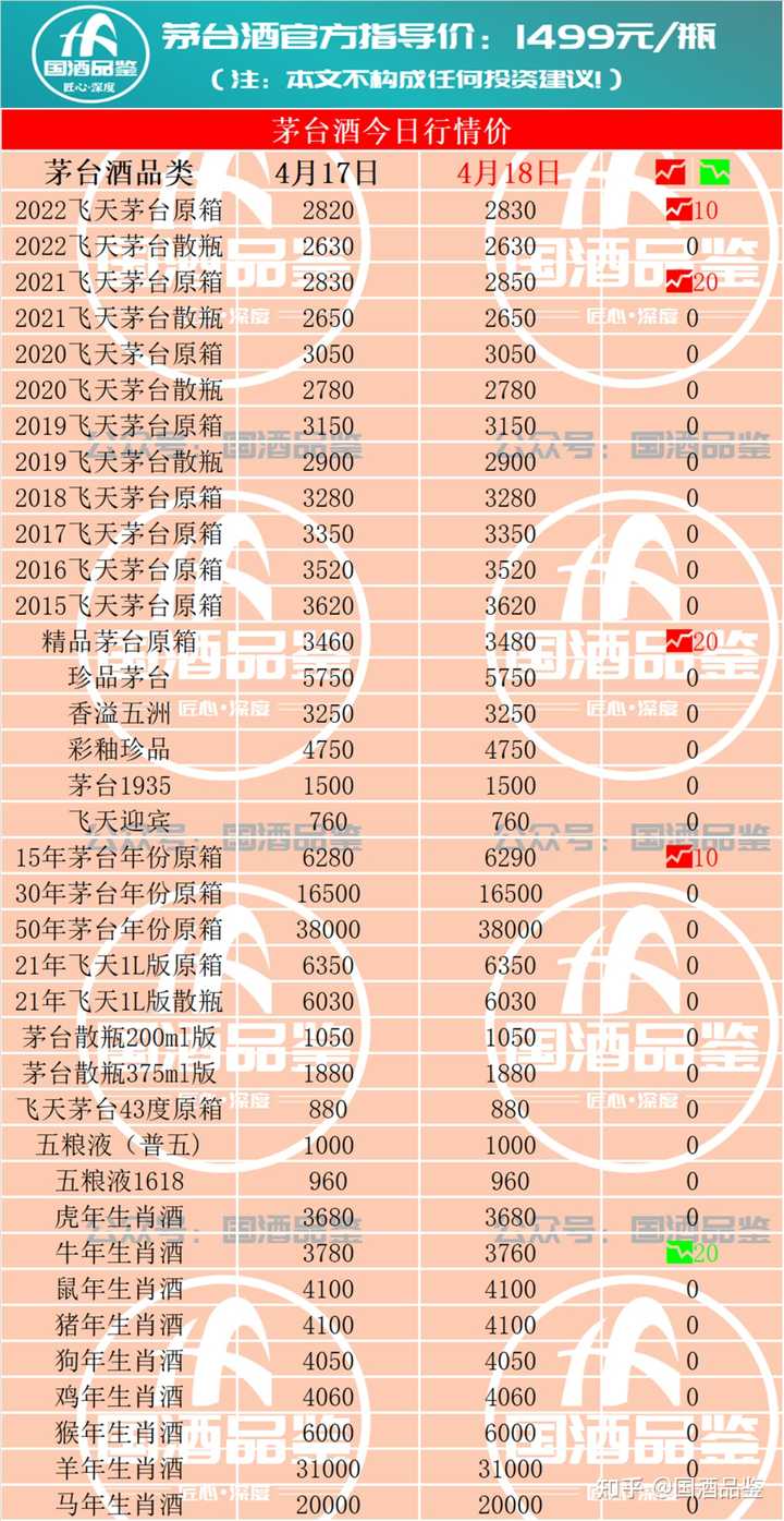 18年的飞天茅台，现在回收价格是多少?