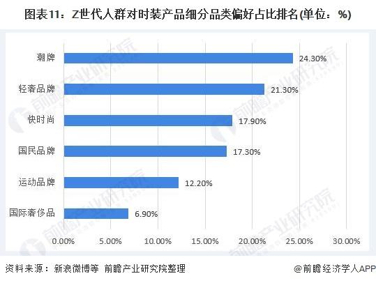 代购服装什么品牌好_品牌服装代购_国内品牌服装代购