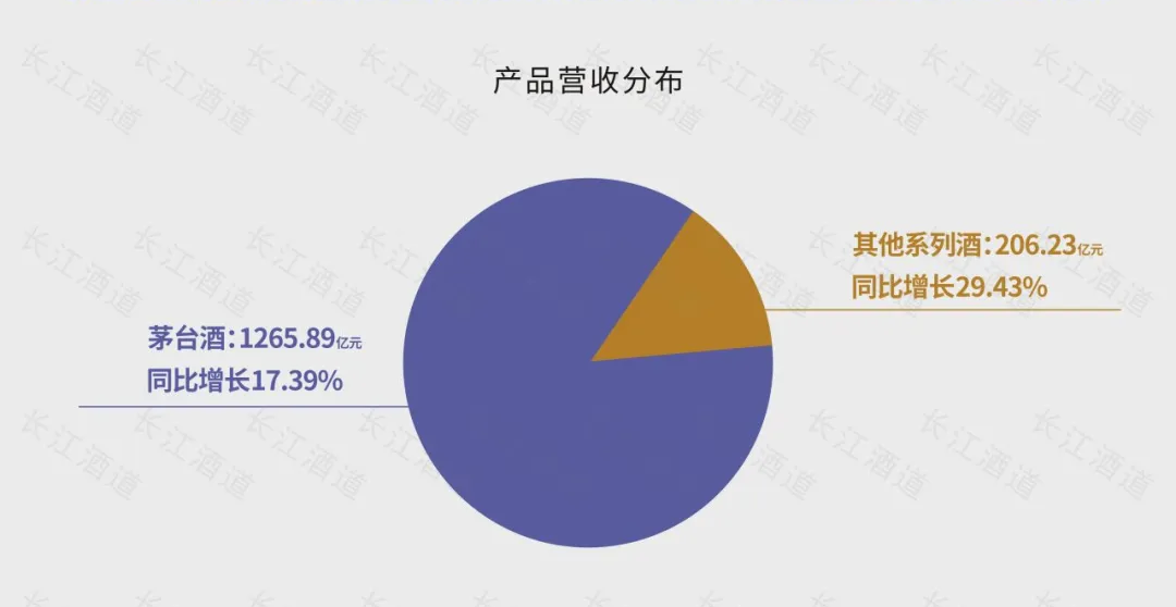 飞天茅台酒批发价格查询_茅台批发价多少钱一瓶飞天_飞天茅台批发价