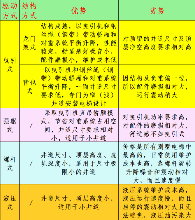 家用别墅电梯尺寸和价格是多少_家庭别墅小电梯_别墅电梯家庭小门怎么开