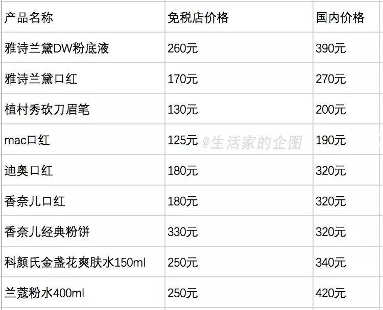 代购阿玛尼便宜日本价格是多少_阿玛尼代购价格多少日本代购阿玛尼便宜吗_日本的阿玛尼