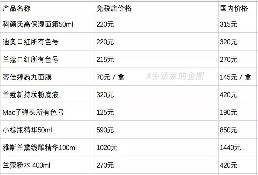 日本的阿玛尼_代购阿玛尼便宜日本价格是多少_阿玛尼代购价格多少日本代购阿玛尼便宜吗