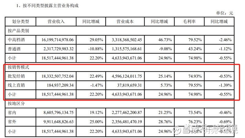 批发白酒需要哪些证件_批发白酒征收消费税吗_白酒批发