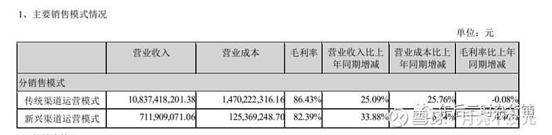 批发白酒需要哪些证件_白酒批发_批发白酒征收消费税吗