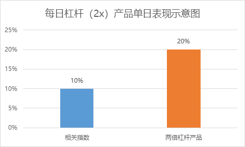 创业板指含义_创业板指_什么是创业板指