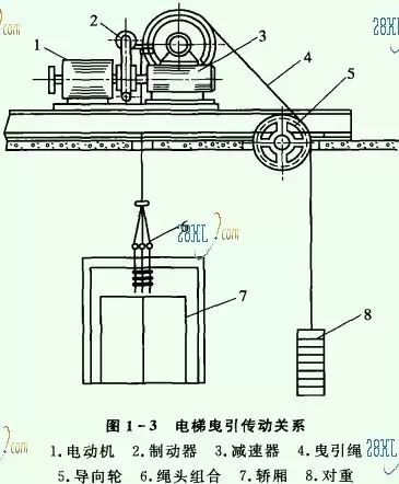 小别墅家用电梯_别墅小电梯价格一般是多少_家庭别墅小电梯