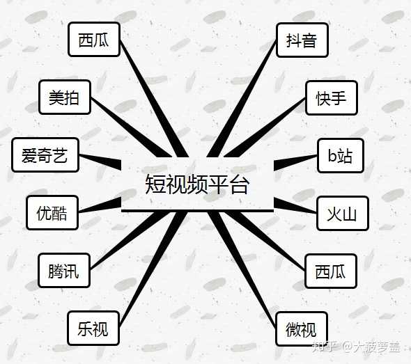 短视频创业_2021短视频创业_做短视频创业