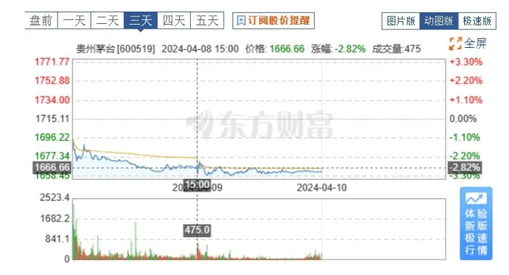 茅台批发价多少钱一瓶飞天_飞天茅台酒批发价格查询_飞天茅台批发价