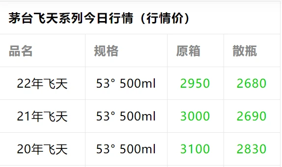 茅台批发价多少钱一瓶飞天_飞天茅台的批发价格_飞天茅台批发价