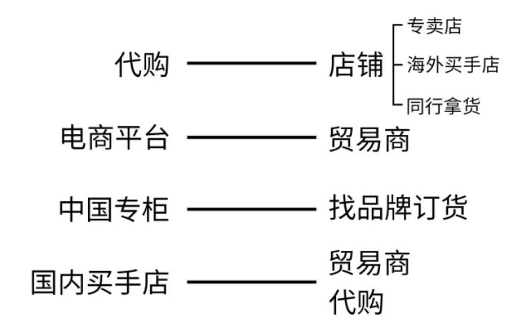 路易威登代购店_代购路易威登买货怎么鉴定真假_路易威登代购能便宜多少钱