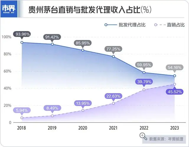 茅台批发_批发茅台酒到什么单位_批发茅台酒去哪里拿货