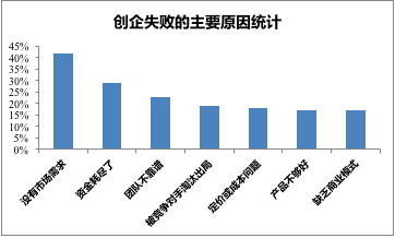 新时代的创业模式---草根型创业远去，平台创业崛起