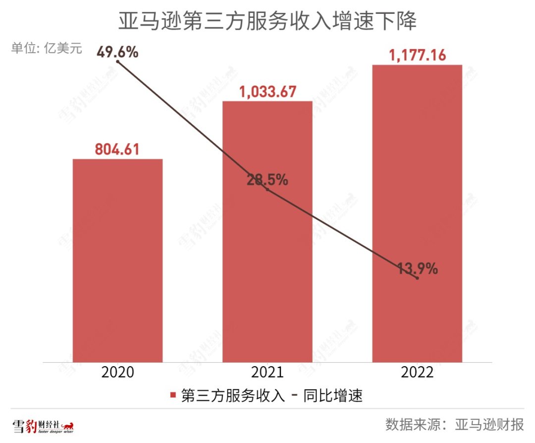 电商创业计划书_电商创业_电商创业需要多少资金