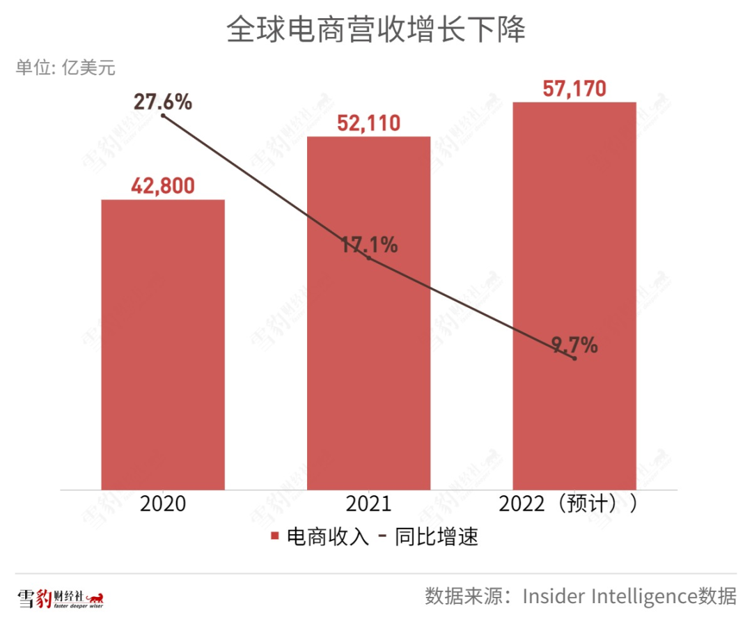 电商创业_电商创业计划书_电商创业需要多少资金