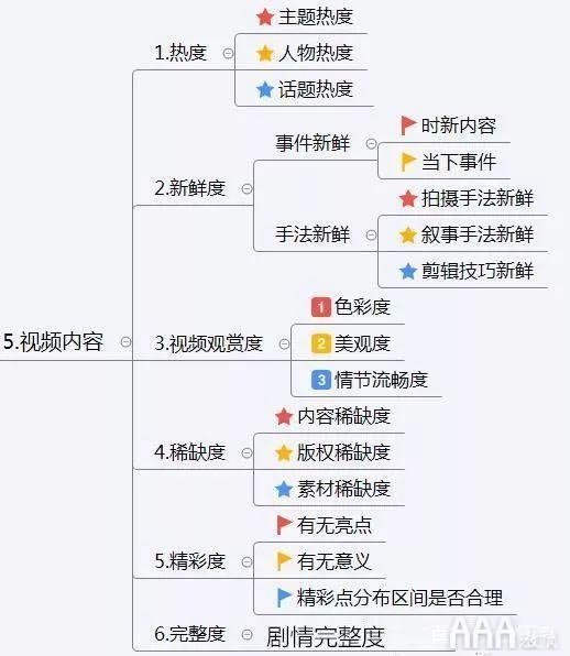 短视屏创业_短视频创业_2021短视频创业