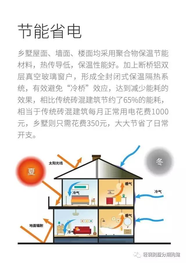 重钢别墅造价多少钱一平方重_重钢别墅的造价_重钢别墅施工过程视频