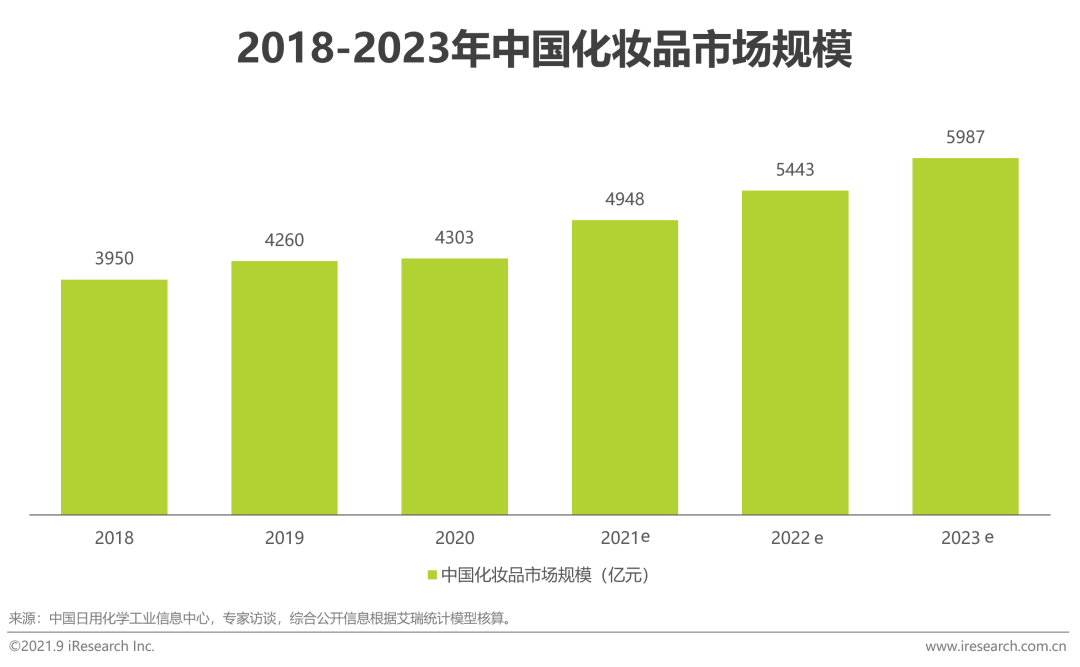 淘宝化妆品代购_淘宝化妆品正品代购店铺推荐_化妆代购淘宝品牌有哪些