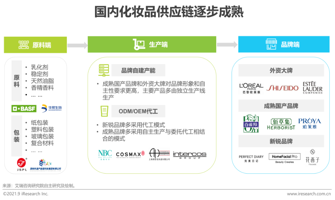 淘宝化妆品代购_化妆代购淘宝品牌有哪些_淘宝化妆品正品代购店铺推荐