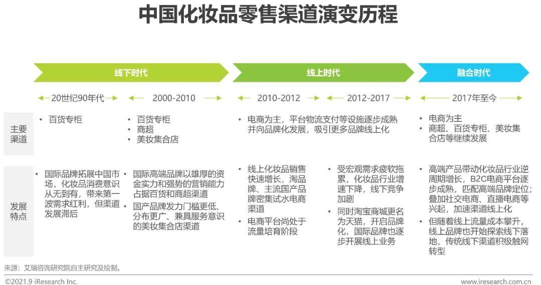 淘宝化妆品代购_淘宝化妆品正品代购店铺推荐_化妆代购淘宝品牌有哪些