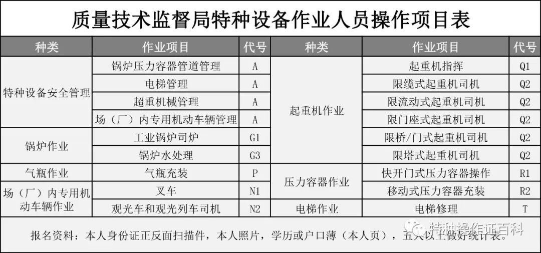 叉车证_证叉车司机证办理_证叉车证