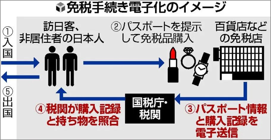 日本代购的手表_日本手表代购_从日本代购的手表能寄回来吗