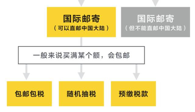 化妆品代购app_化妆品代购网站_化妆品代购平台