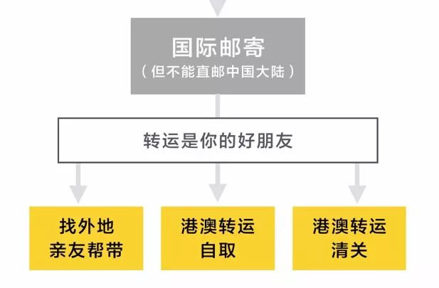 化妆品代购平台_化妆品代购app_化妆品代购网站