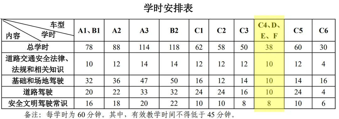 考驾照叉车_有c1驾驶证怎么考叉车证_考叉车证对身体有特殊要求吗