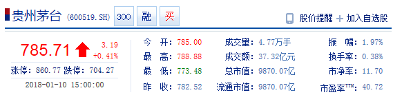 A货茅台酒_茅台货源查询_a货茅台酒多少钱一箱