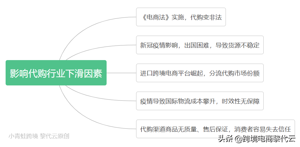 代购化妆品能赚多少钱_化妆品代购怎么做_化妆代购品做什么好