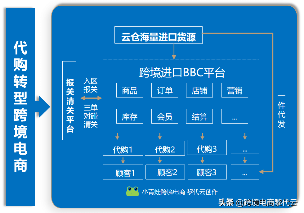 代购化妆品能赚多少钱_化妆品代购怎么做_化妆代购品做什么好