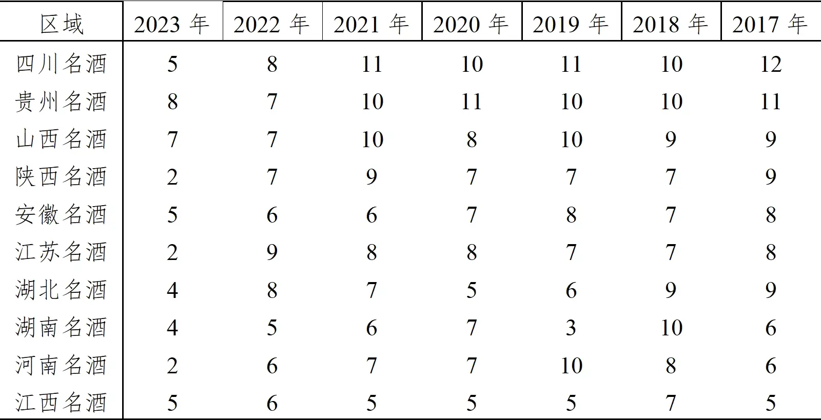 批发白酒要交增值税吗_白酒批发_批发白酒征收消费税吗