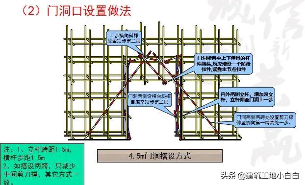 交底安全技术架子工作总结_架子工安全技术交底_安全技术交底脚手架