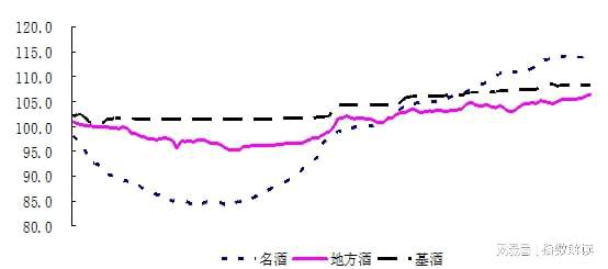 白酒批发_批发白酒要交消费税吗_批发白酒的网站