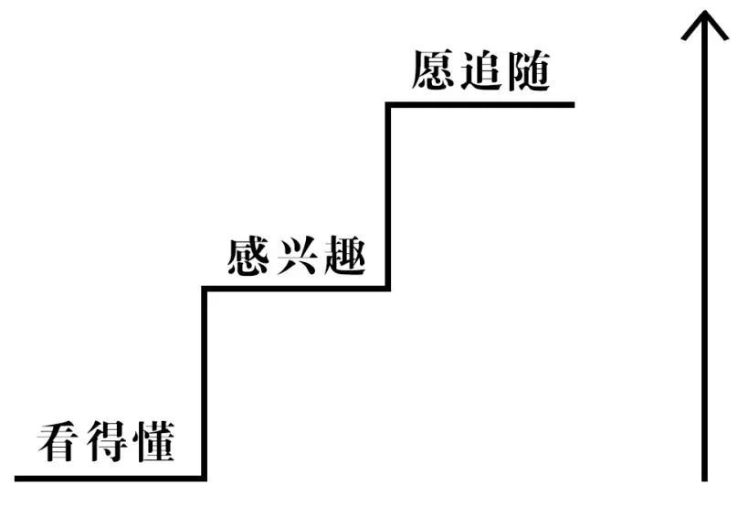 餐饮创业励志文案_餐饮创业_餐饮创业小项目