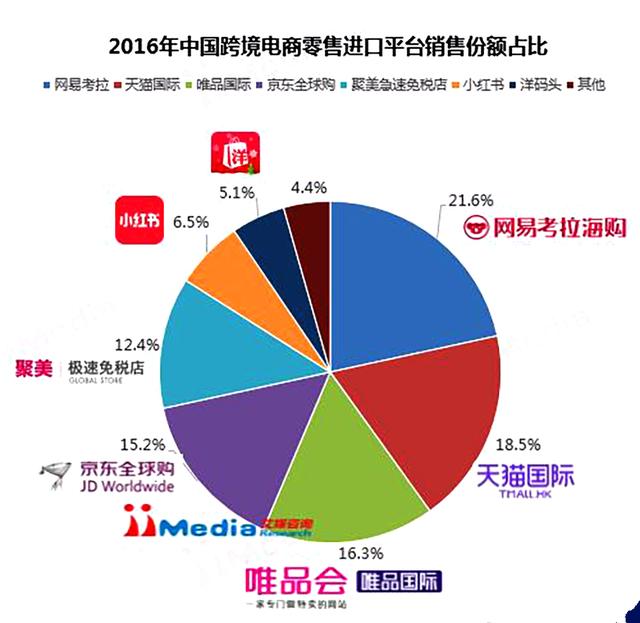 化妆品代购真假判断_辨别真假化妆代购品的软件_怎么辨别代购化妆品真假