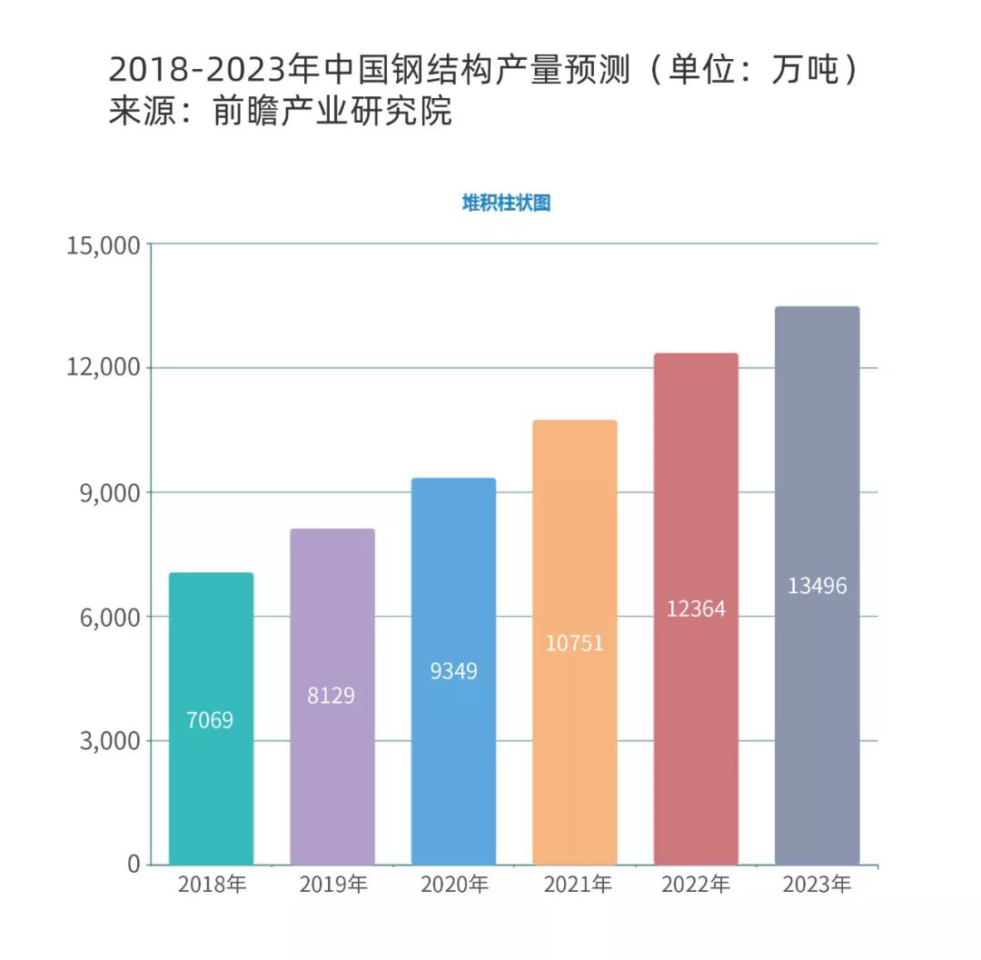 日本轻钢别墅_日本重钢别墅建造过程_日本重钢别墅