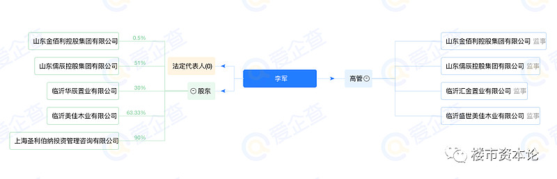 创业路_创业路在哪个位置_创业路属于哪个区