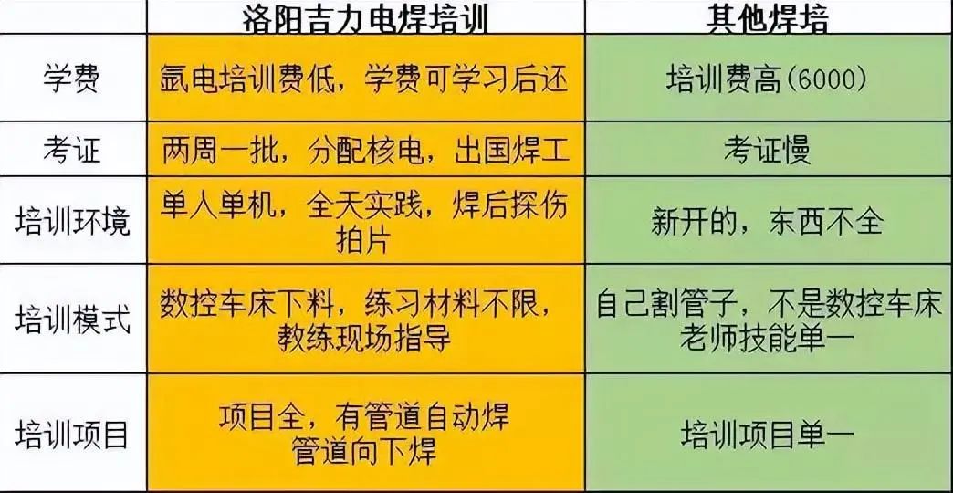 焊工证工资待遇_焊工证值钱吗_焊工证多少钱