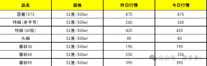 白酒批发_批发白酒征收消费税吗_批发白酒要交消费税吗